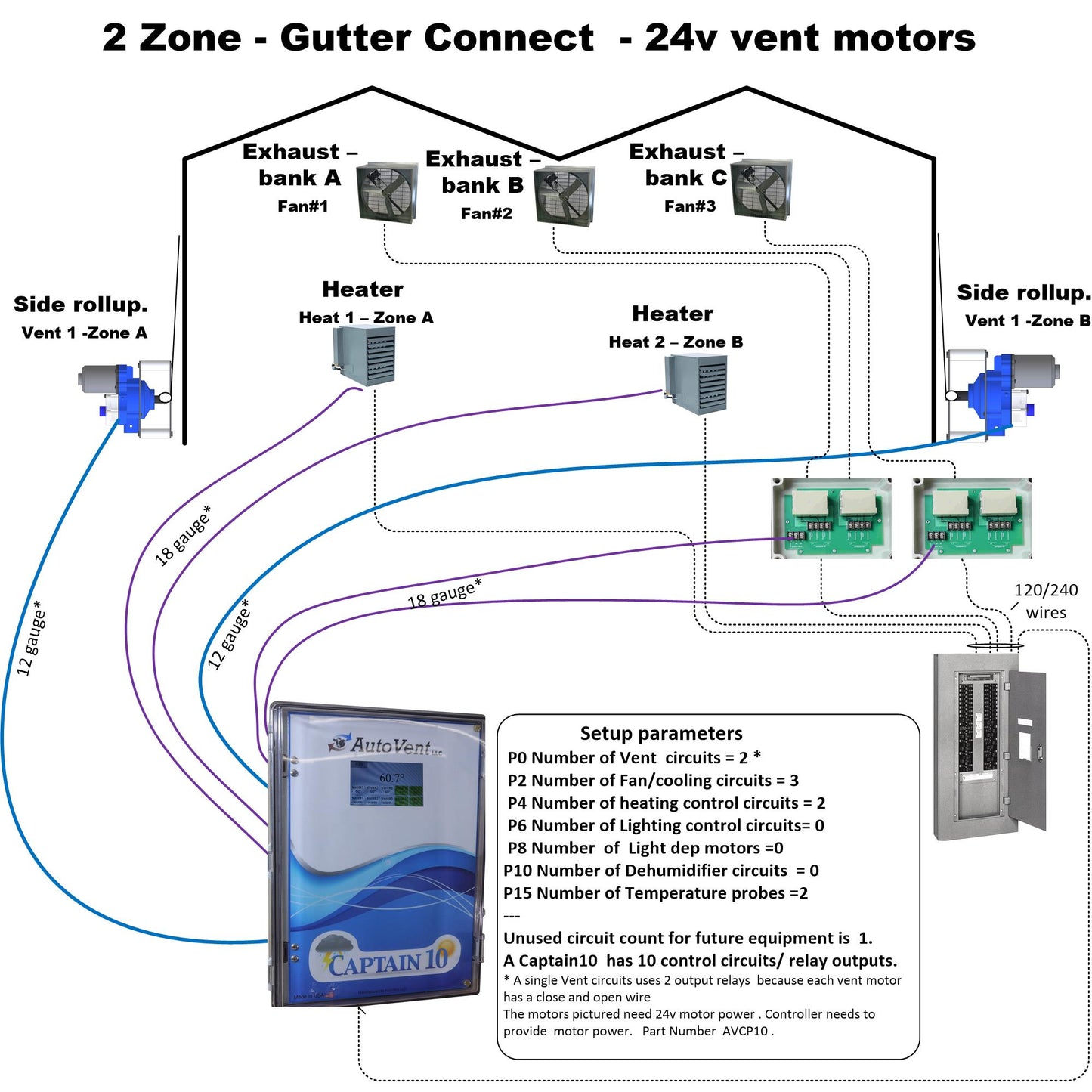 Captain10 Greenhouse Ventilation Controller