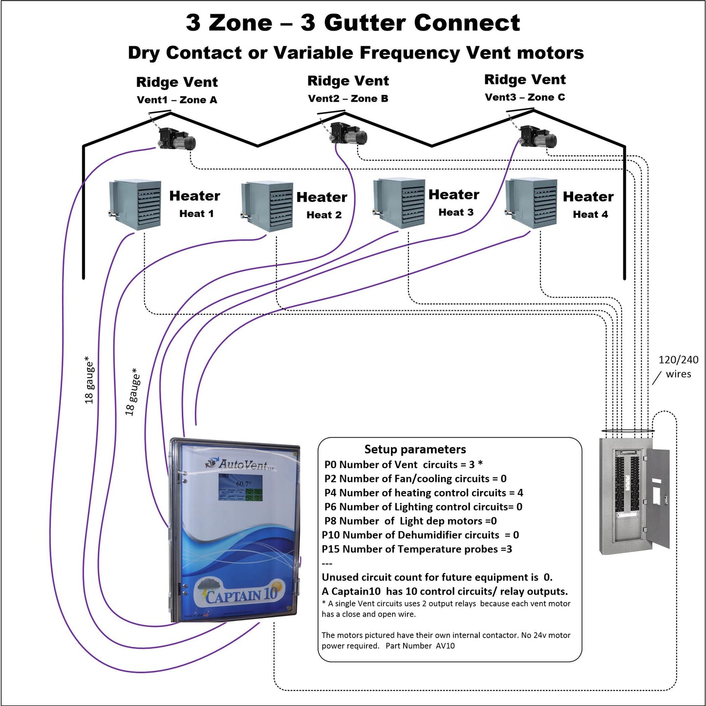 Captain10 Greenhouse Ventilation Controller