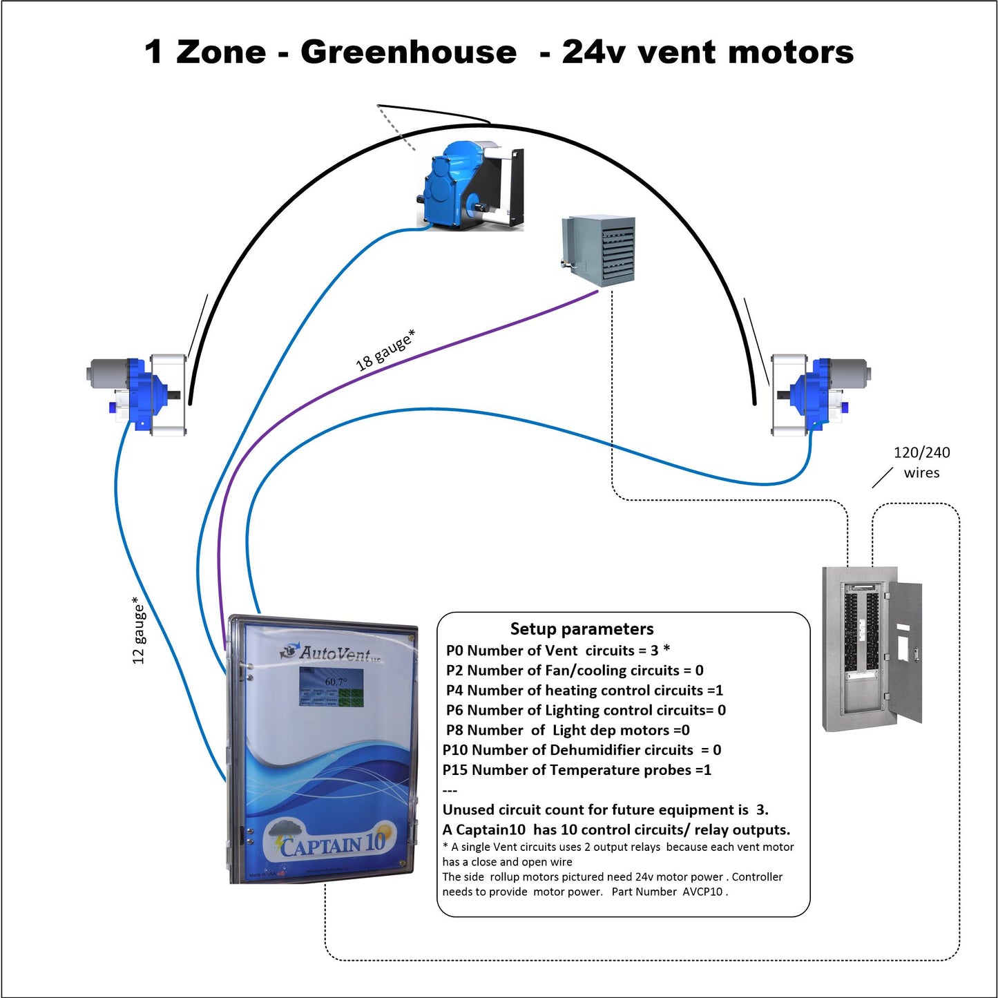 Captain10 Greenhouse Ventilation Controller