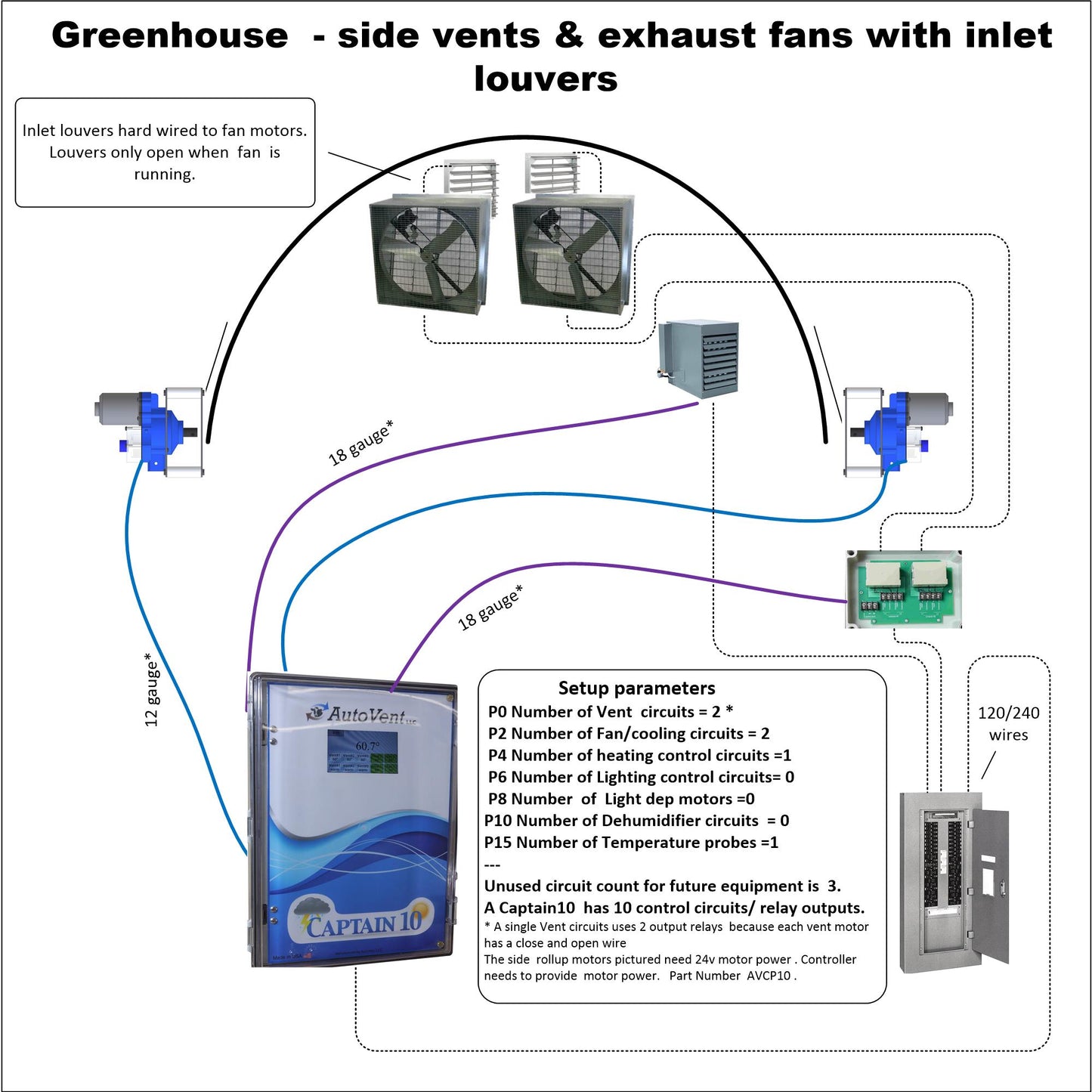 Captain10 Greenhouse Ventilation Controller