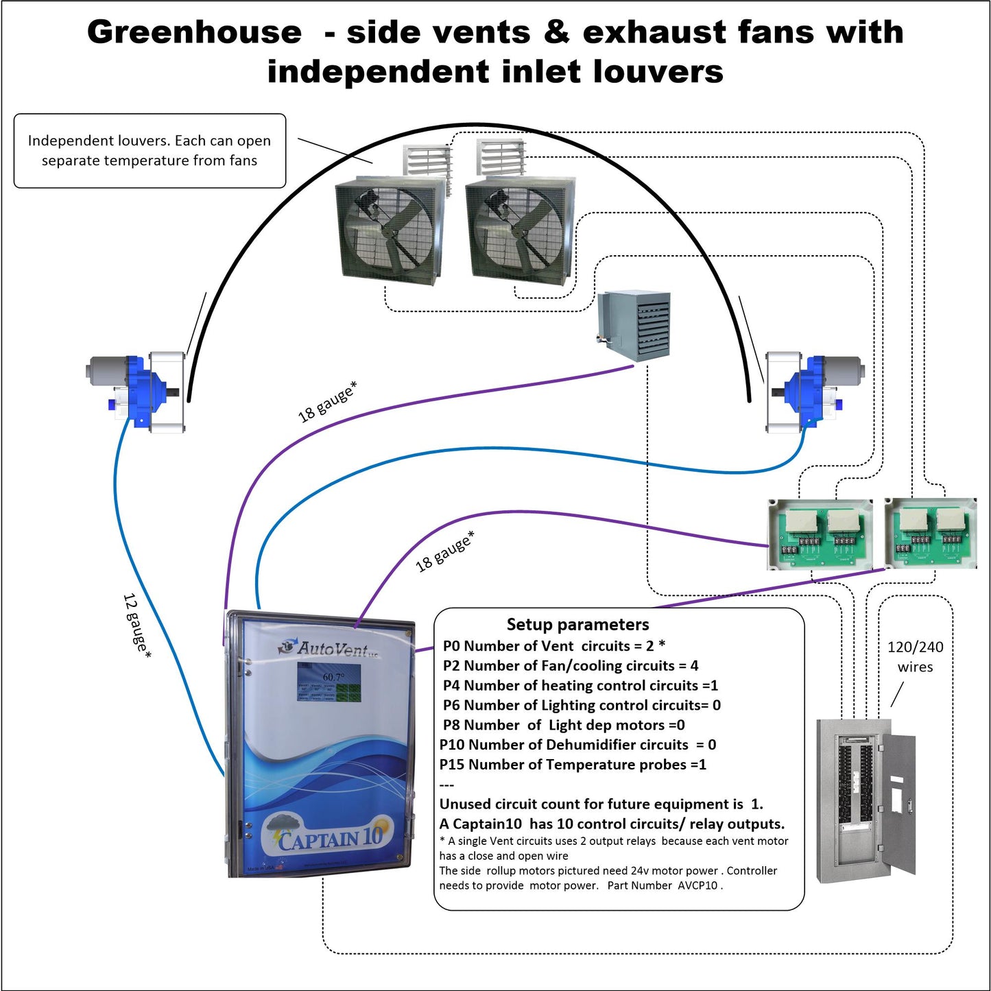 Captain10 Greenhouse Ventilation Controller