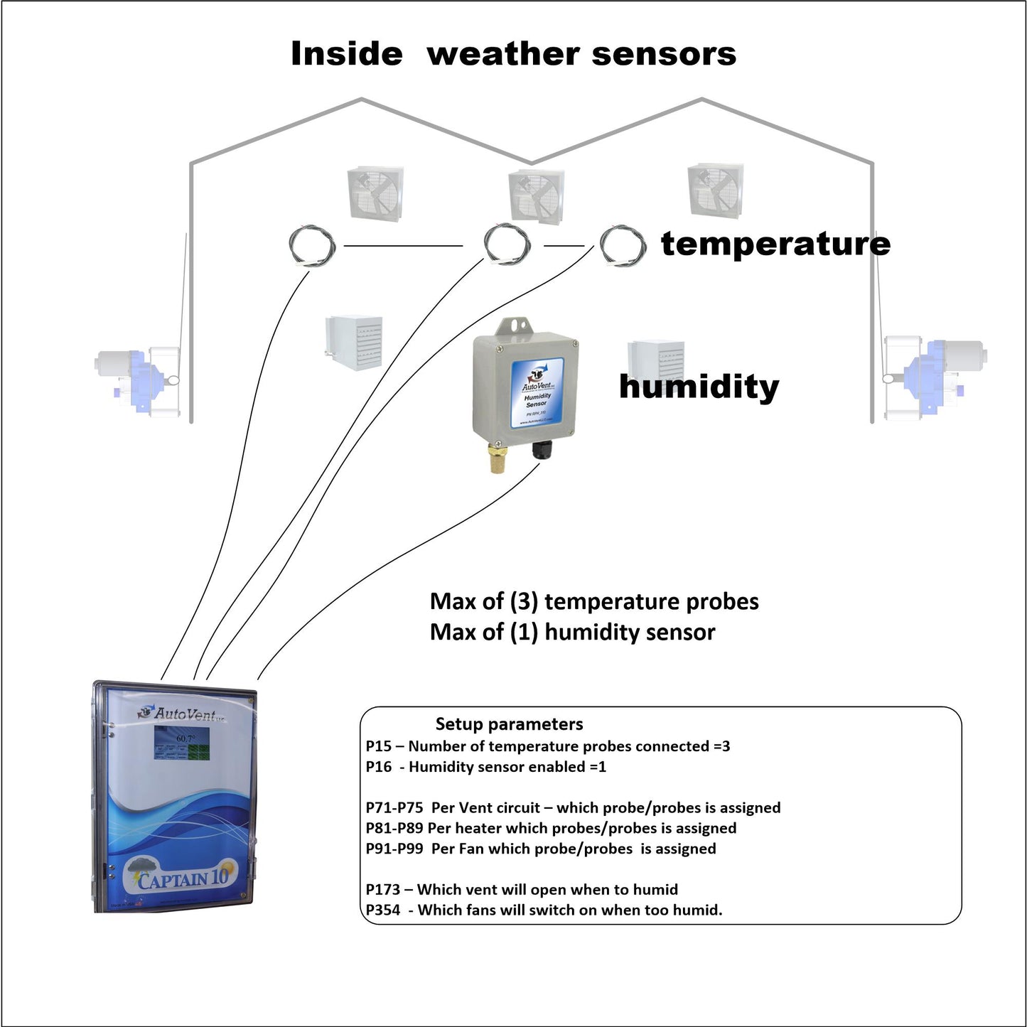 Captain10 Greenhouse Ventilation Controller