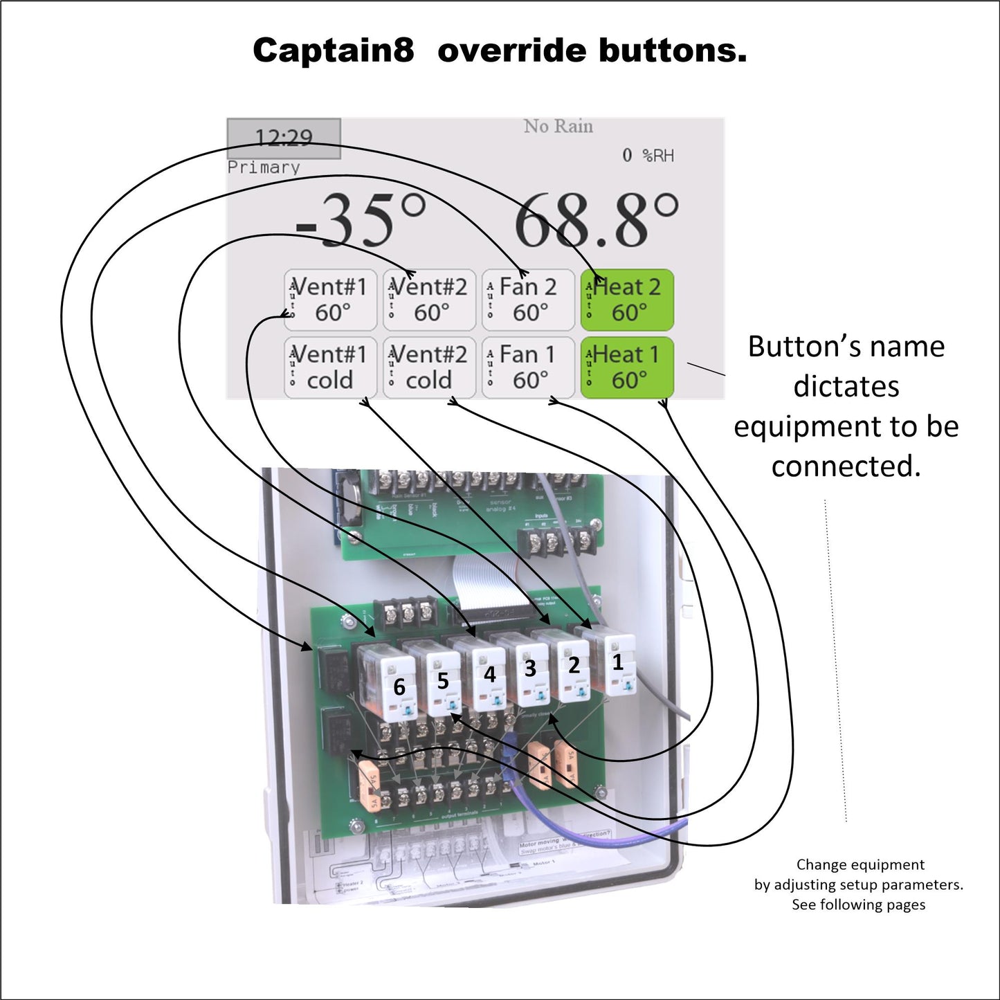 Captain 8 Greenhouse Ventilation Controller
