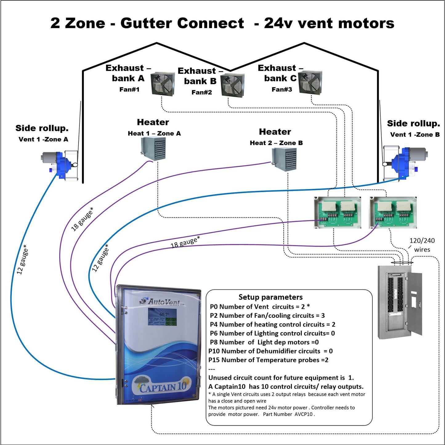 Captain10 Greenhouse Ventilation Controller