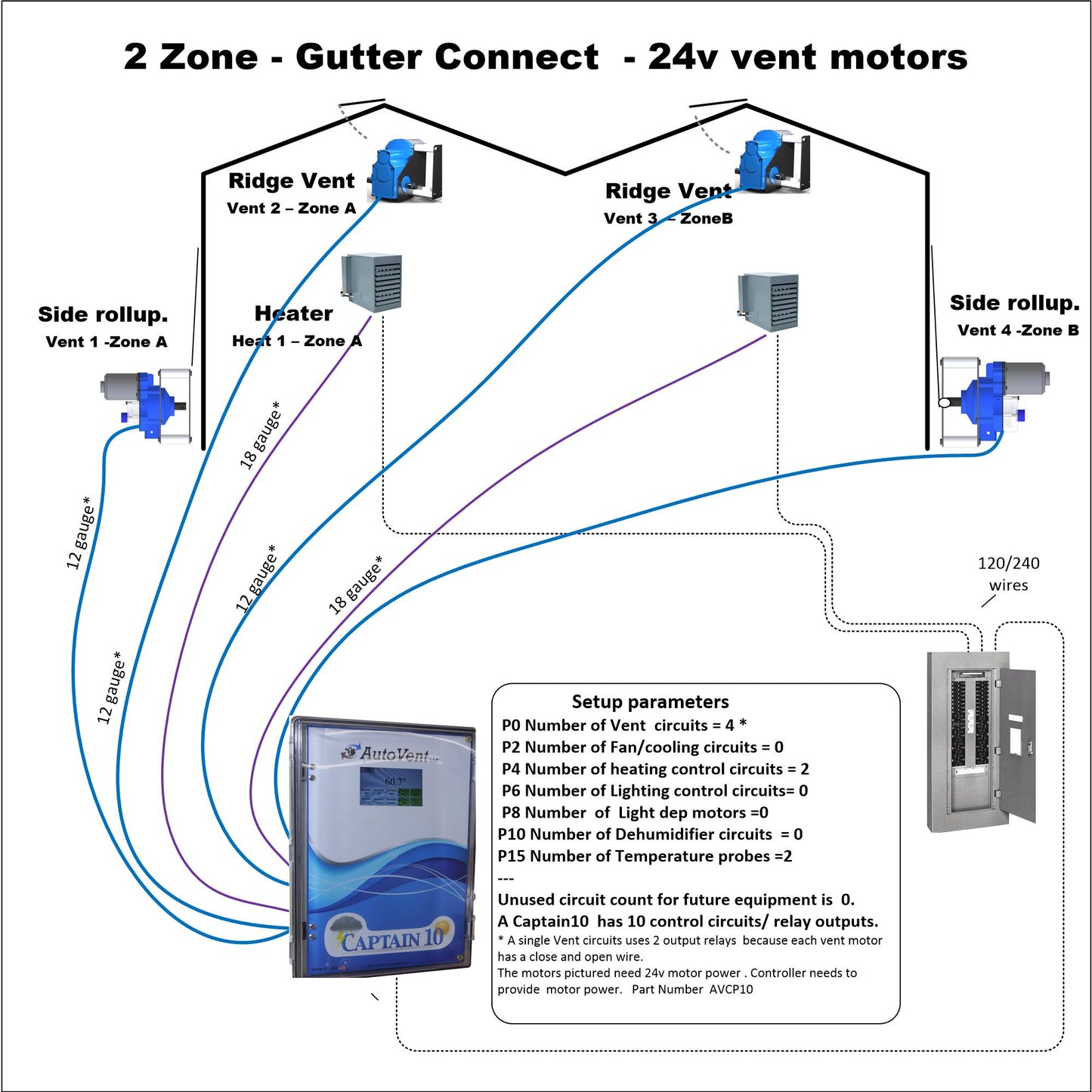 Captain10 Greenhouse Ventilation Controller