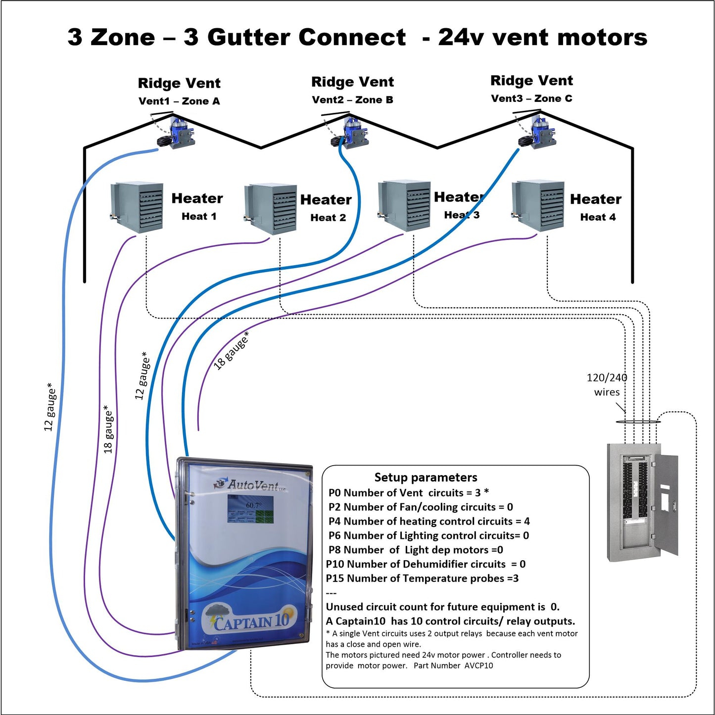 Captain10 Greenhouse Ventilation Controller