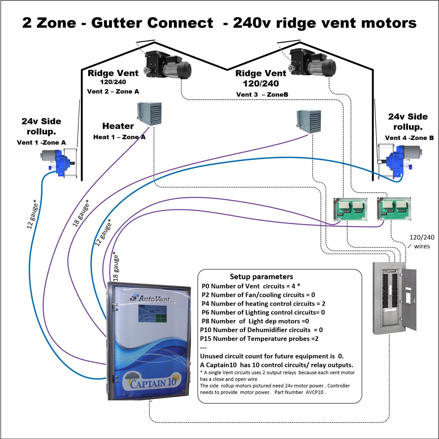 Captain10 Greenhouse Ventilation Controller