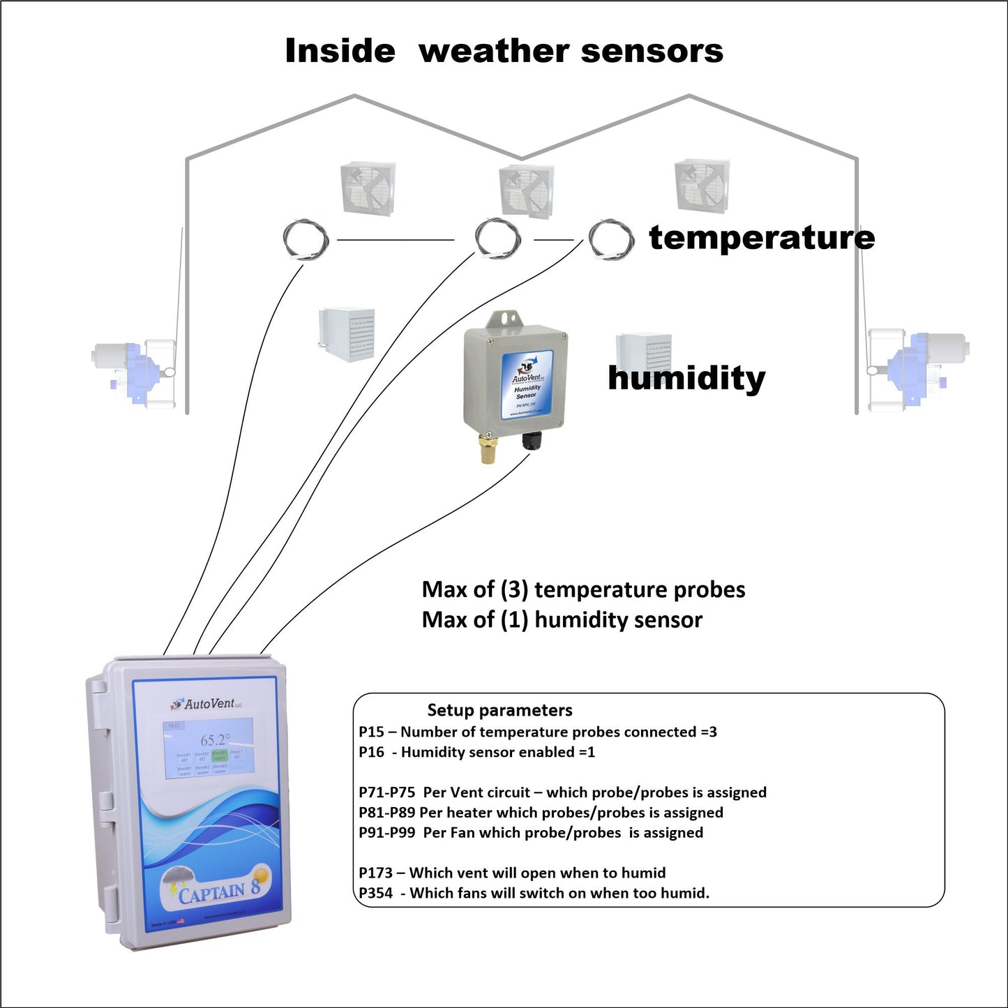 Captain 8 Greenhouse Ventilation Controller