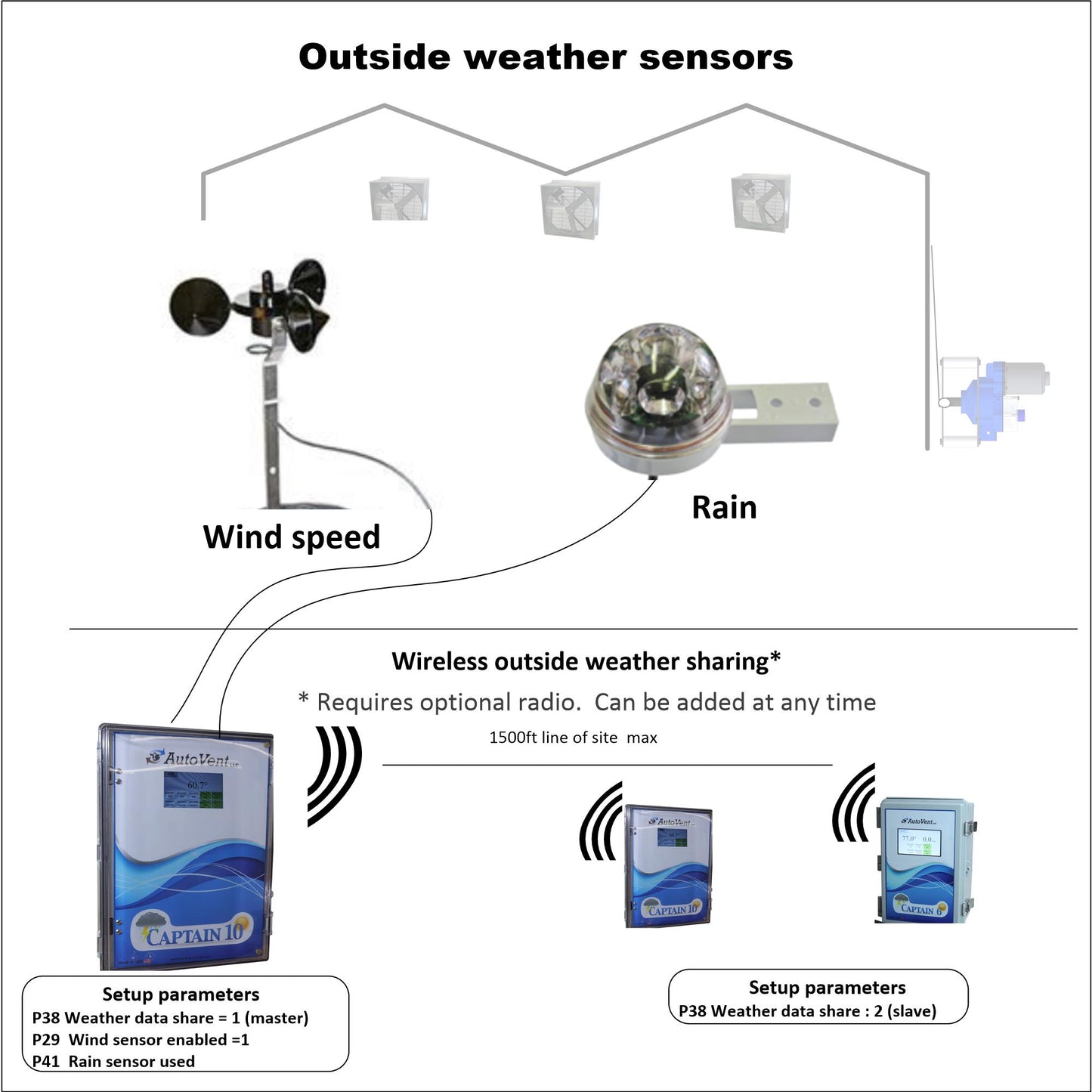 Captain10 Greenhouse Ventilation Controller