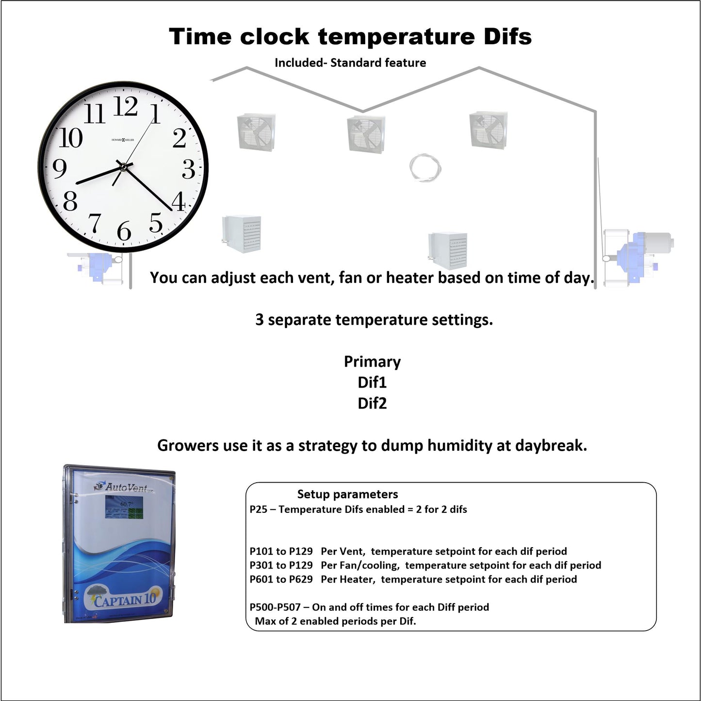 Captain10 Greenhouse Ventilation Controller