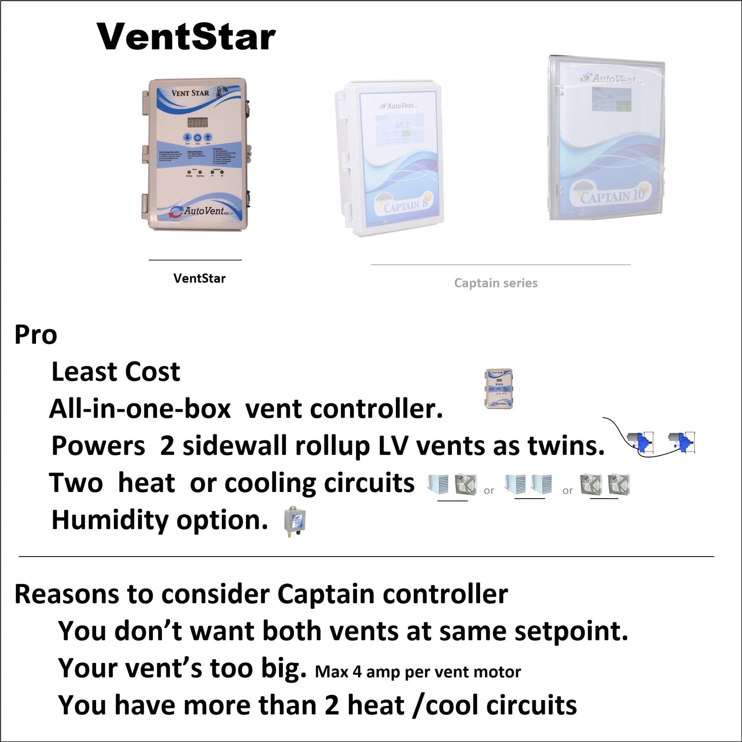 Vent Star - Ventilation Controller