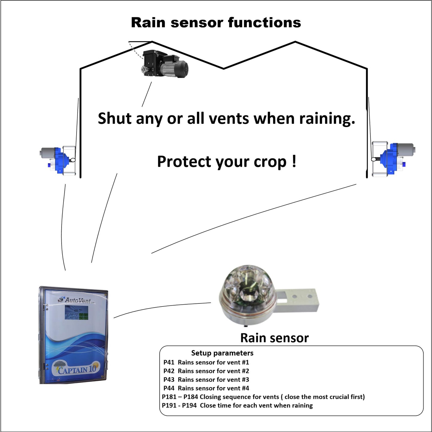 Captain10 Greenhouse Ventilation Controller