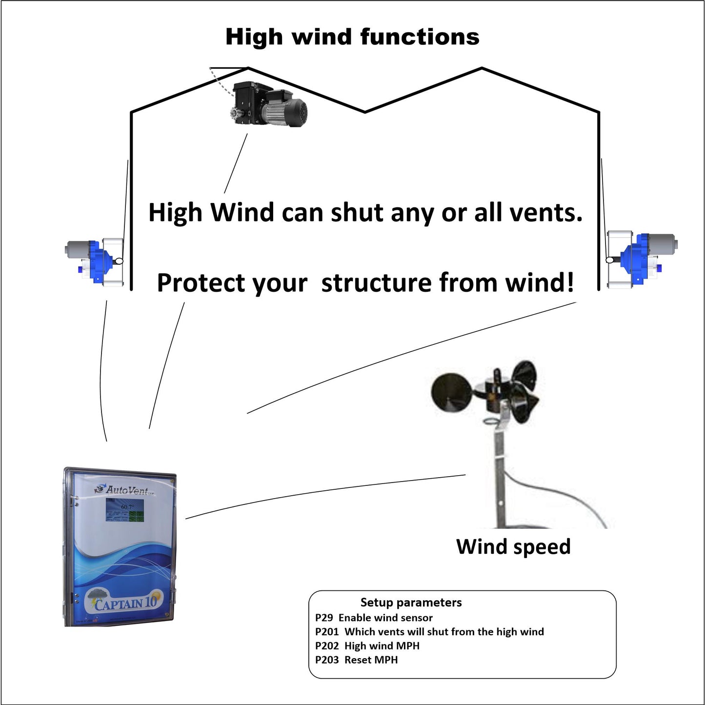 Captain10 Greenhouse Ventilation Controller