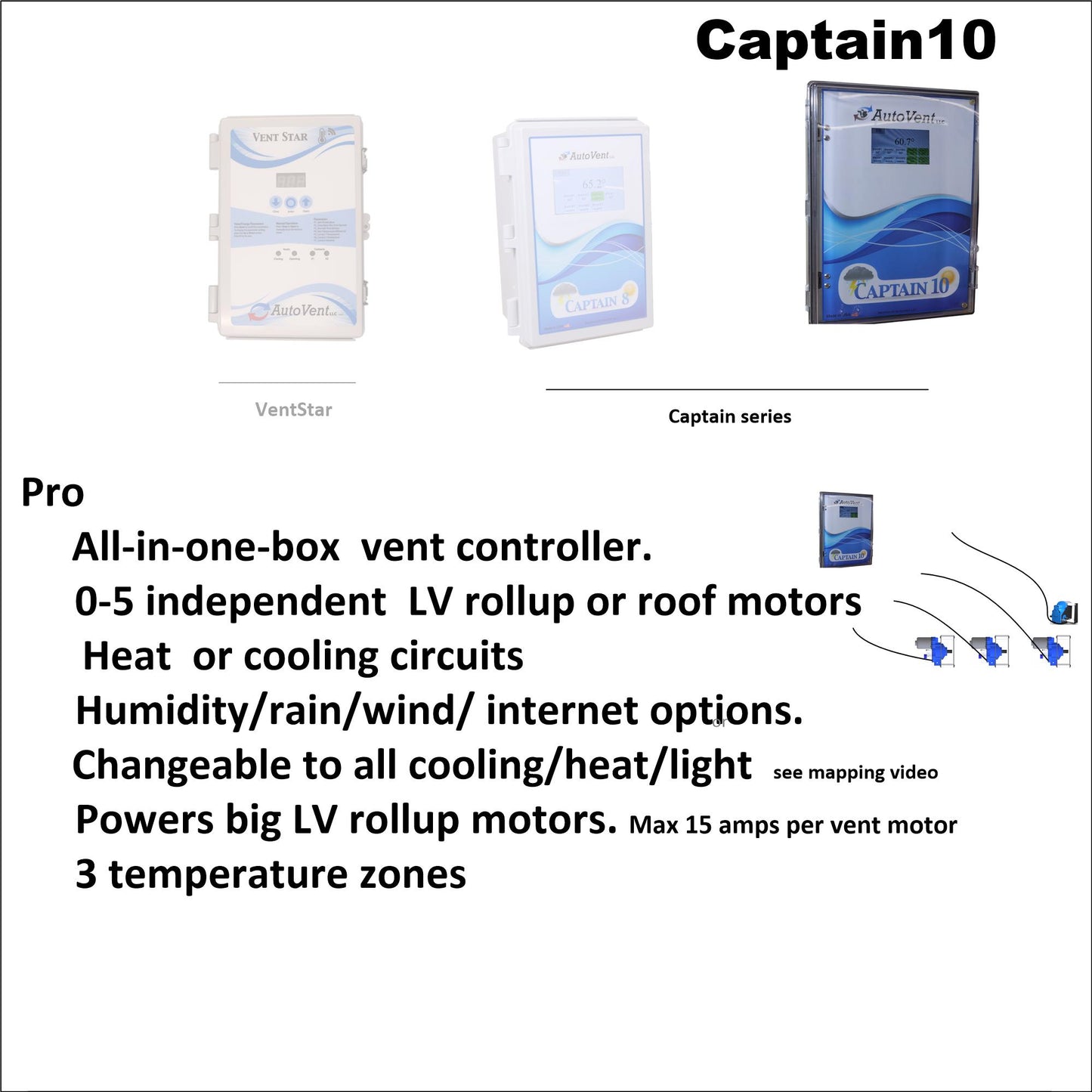 Captain10 Greenhouse Ventilation Controller
